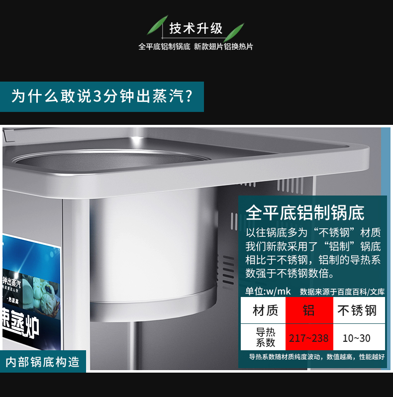 食品機(jī)械 食品機(jī)械